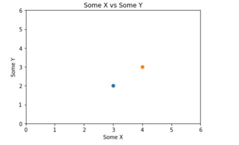 Image result for Matplotlib.pyplot Python