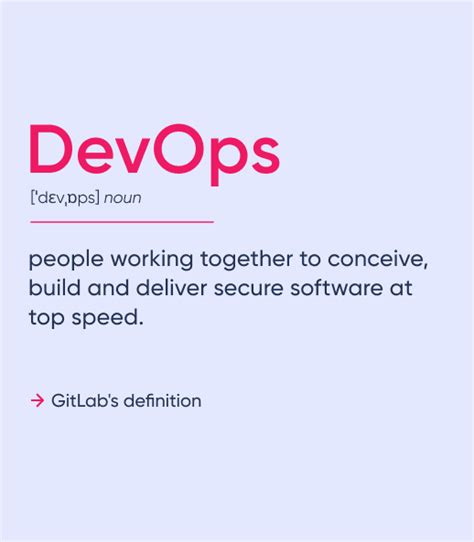 Image result for DevOps Achronym