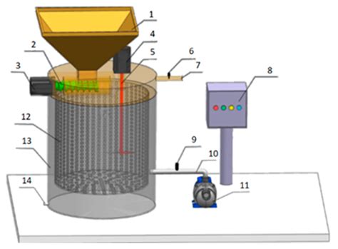 Design and Experimental Testing of a Control System for a Solid ...