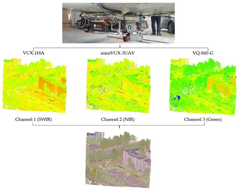 Multispectral Light Detection and Ranging Technology and Applications ...