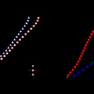 Image result for Atomic-Scale Dissolution Process