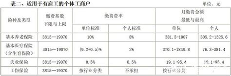 2022-2023年湖北社保缴费基数是多少 湖北社保缴费标准一览表 - 探其财经