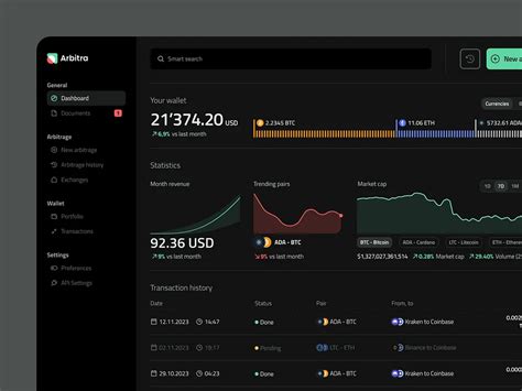 Image result for User Dashboard Design