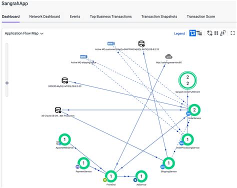 Image result for Splunk Application Monitoring