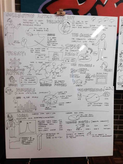 Community Design 的图像结果