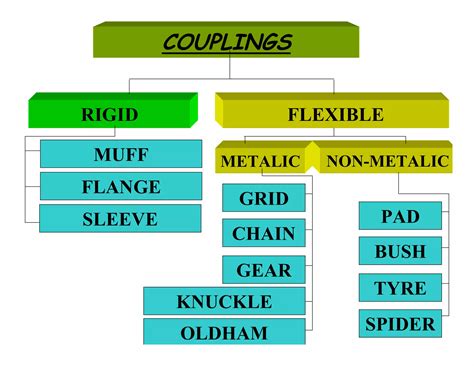 Image result for 16-Point Coupling Alignment