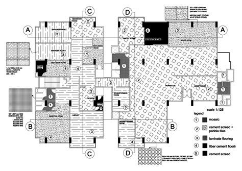 Work Design 的图像结果