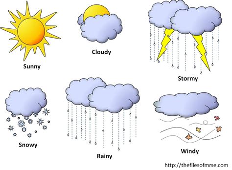 Weather And Climate Clipart at Christopher Schauer blog
