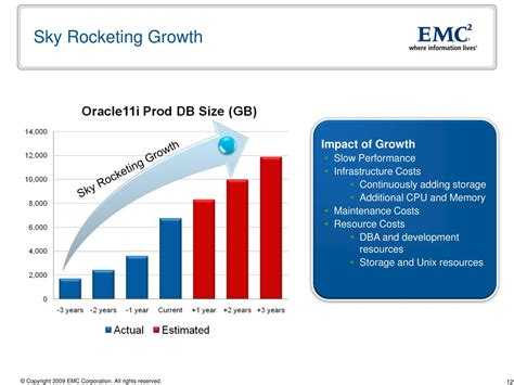 Image result for Oracle Simhony EMC System Structure