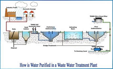 Image result for Water Level Sensor Using Arduino