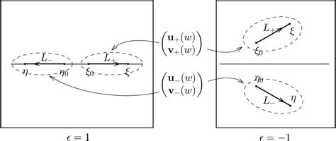 Image result for String Theory Formula