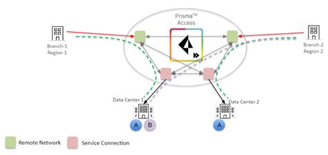 Main Service Connection 的图像结果