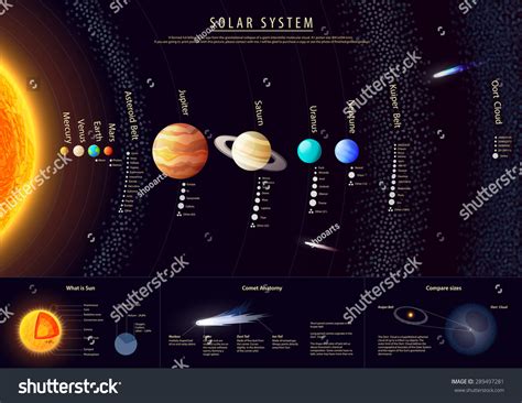 Image result for Solar System Display