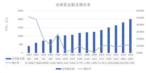 2016-2020年同仁堂（600085）总资产总负债、营业收入、营业成本及净利润统计_数据