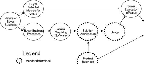 Pricing Process 的图像结果