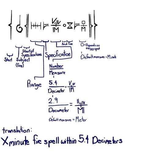 Image result for Magic Number Coding