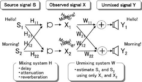 Image result for Linux BSS Process