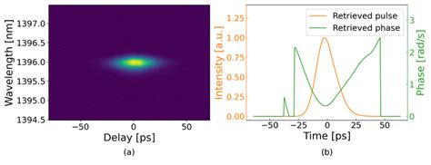 Image result for Frog3 Software Pulse Duration