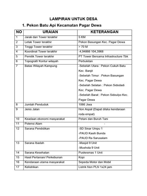 Image result for Guide to Batu API