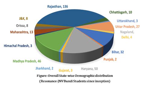 JNV Bundi - 2017