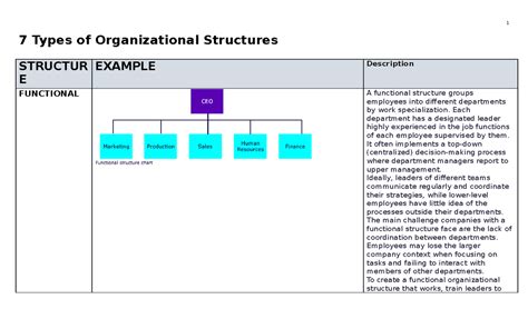 Organisational Structures Types 的图像结果