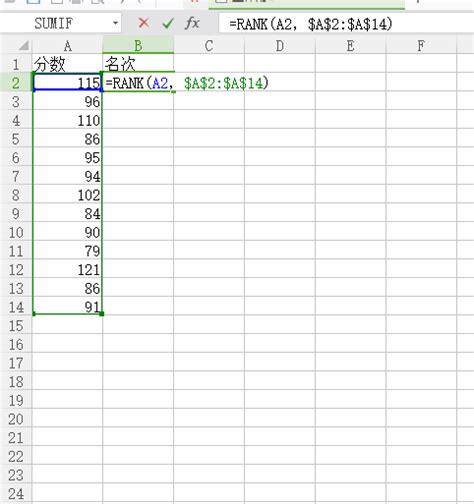 数据排名只会Rank函数就out了,常见3种排名方式你该知道 - Excel教程 - 八酷网