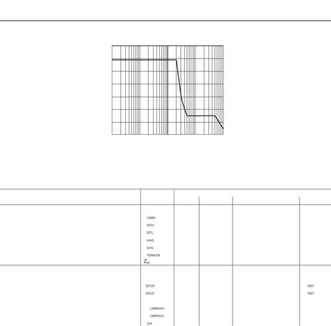ADV7533 Datasheet by Analog Devices Inc. | Digi-Key Electronics