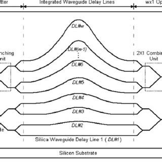 Image result for Optical Encoder Block Diagram
