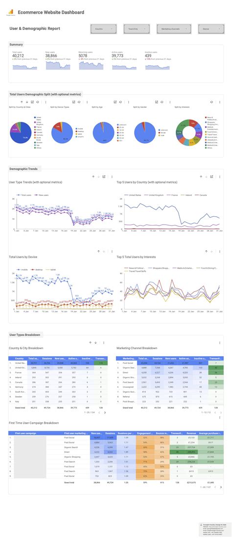 Data. Insights Report Example 的图像结果