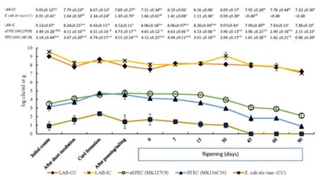 Foods | Special Issue : Advanced Research in Foodborne Microorganisms ...