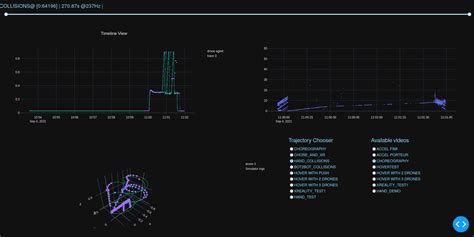 Dash Tutorials in Python 的图像结果