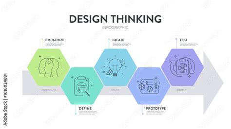 Design thinking process infographic diagram chart illustration banner ...