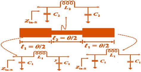 Miniaturized Microstrip Dual-Channel Diplexer Based on Modified Meander ...