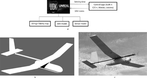 UAV Simulation 的图像结果