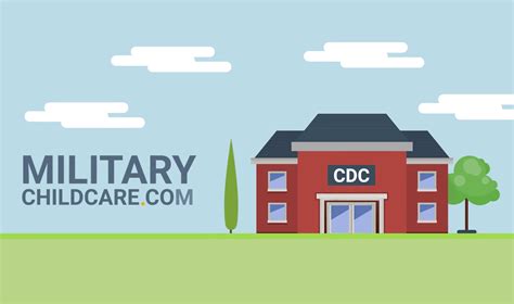 Military Spouse Education & Career Opportunities | MySECO