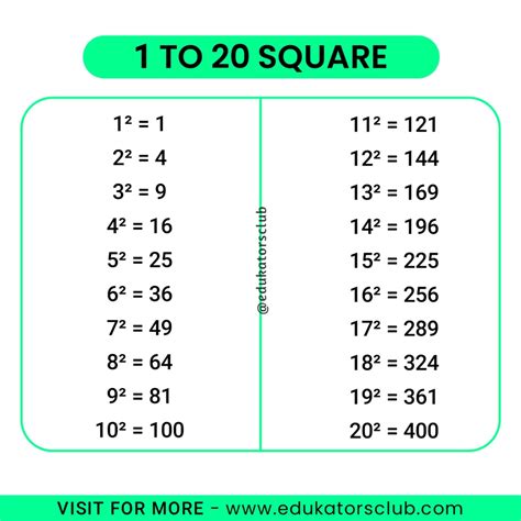 Square Roots Chart 1 20