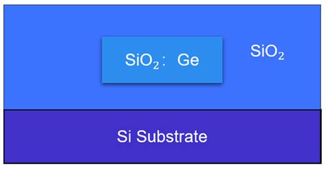 Broadband Waveguide Chip Design with Phase Measurement Function for ...