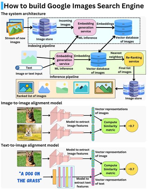 Images Search Engine 的图像结果