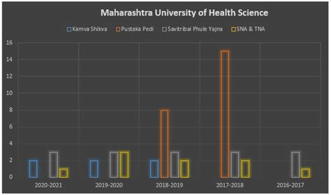 Seva Mandal Education Society's College of Nursing