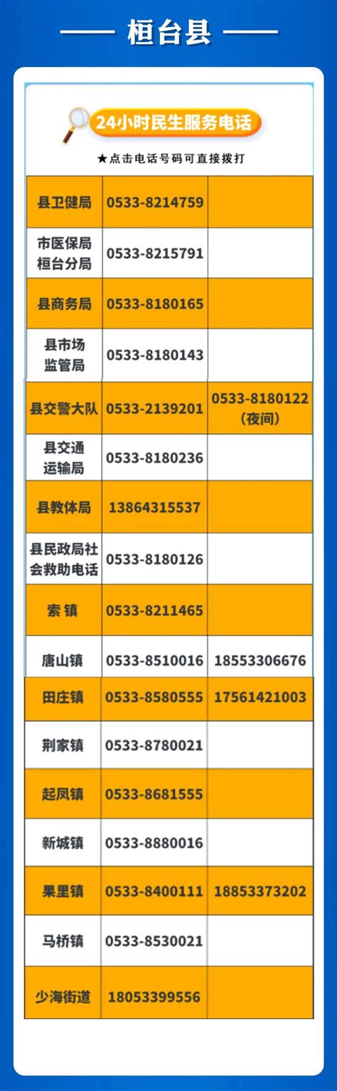 转发！淄博市疫情防控期间，这些服务热线电话一定要收藏好_腾讯新闻