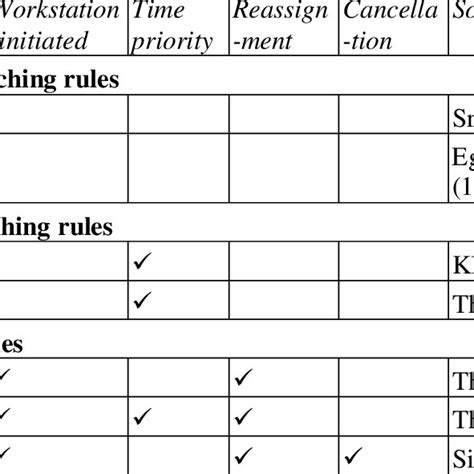 Image result for Dispatching Error