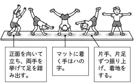 Image result for Project Proposal Paper Example