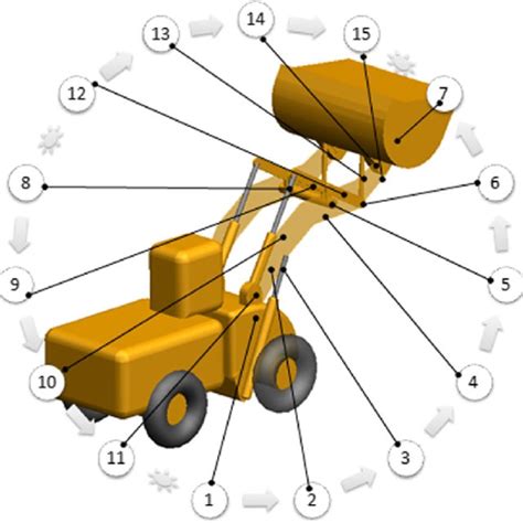 Image result for Crawler Loader Operation