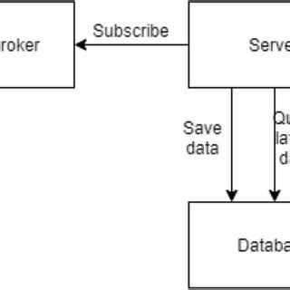 Image result for Flow Map Example in Data Visualization