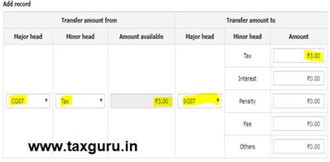Detailed analysis on filing of GST PMT-09