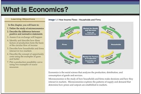 Image result for Economics Explained