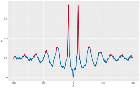Image result for R Ggplot2 Pathway Plot