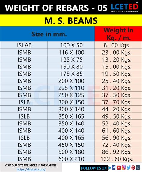 Roofing Materials Weight Per Square Foot at Barbara Keeter blog