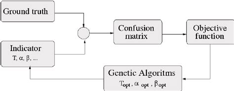 Image result for Optimization Proble Process