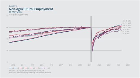 New England Economic Conditions through July 11, 2023 - Federal Reserve ...